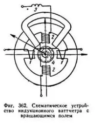 електрическа