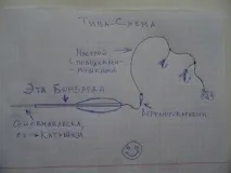 Бомбардинг, Сбіруліно, Балда та їх різновиди сбіруліно