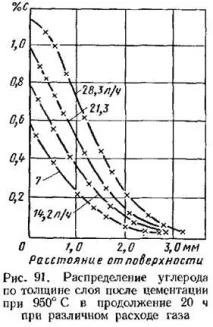 карбуризиране