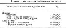 Центрівка яхт та вітрильних суден (Суднобудування суден