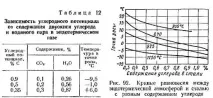 слой