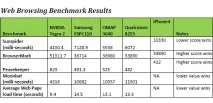 Що дає телефону NVIDIA Tegra2 – огляд продуктивності продуктивності