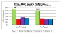 Що дає телефону NVIDIA Tegra2 – огляд продуктивності телефону