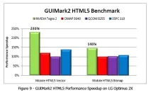 Що дає телефону NVIDIA Tegra2 – огляд продуктивності телефону