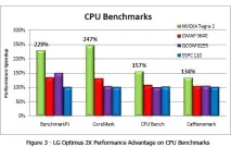 Що дає телефону NVIDIA Tegra2 – огляд продуктивності Tegra2