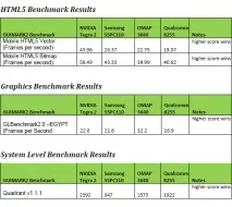 Що дає телефону NVIDIA Tegra2 – огляд продуктивності nvidia