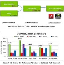 Що дає телефону NVIDIA Tegra2 – огляд продуктивності Tegra2