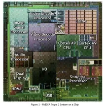 Що дає телефону NVIDIA Tegra2 – огляд продуктивності nvidia