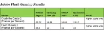 Що дає телефону NVIDIA Tegra2 – огляд продуктивності nvidia