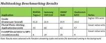 Що дає телефону NVIDIA Tegra2 – огляд продуктивності продуктивності