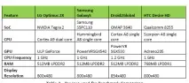 Що дає телефону NVIDIA Tegra2 – огляд продуктивності телефону