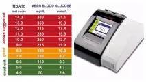Що являє собою глікований гемоглобін норма при цукровому діабеті являє