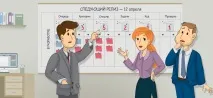Що таке Канбан – Аджайл-довідник Unusual Concepts таке