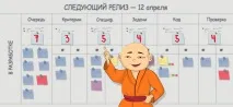 Що таке Канбан – Аджайл-довідник Unusual Concepts таке