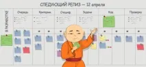 Що таке Канбан – Аджайл-довідник Unusual Concepts аджайл-довідник