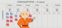 Що таке Канбан – Аджайл-довідник Unusual Concepts аджайл-довідник