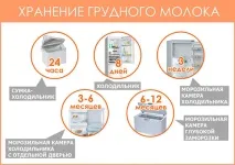 Як зберігати зціджене грудне молоко ТОП 3 ефективних способу грудне