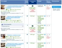 Як забронювати готель на RoomGuru (Hotelscombined), пошук інструкція roomguru