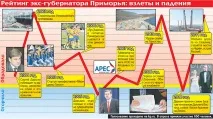 Дарькин пішов, але пообіцяв продовжити роботу на благо Примор’я дарькин