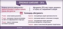 акредитацията