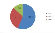 Діагностика рівня розвитку комунікативних навичок освітян рівня