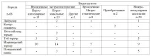 лікування