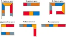 Дизайн кухні 14 кв м важливі моменти проектування та планування фото приклади кухні