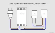 разновидности