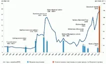 ірані