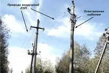 Електричні та рівка та особливості кабелю