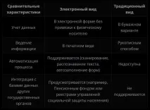 трудова