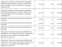 розрахувала