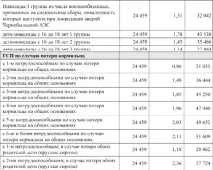 розміри