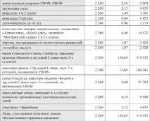 газета