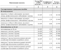 газета
