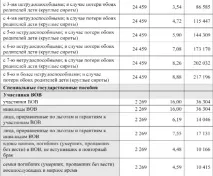 розміри