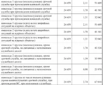 розміри
