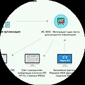 Географічна Інформаційна Система ЖКГ інформаційна