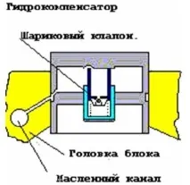 Гідрокомпенсатори, ремонт та діагностика діагностика