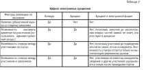 Держзакупівлі та торги – як це виглядає на практиці держзакупівлі