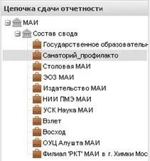 Інструкція по роботі з Web-програмою «БАРС Зведена звітність», Контент-платформа барс