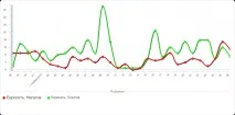 Дослідження конкурентів в Інтернеті дослідження