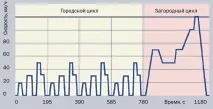 Іноді її краще відключати іноді
