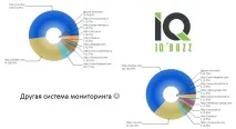 Дослідження конкурентів в Інтернеті статистику