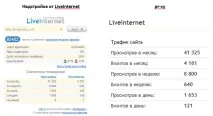 Дослідження конкурентів в Інтернеті інтернеті