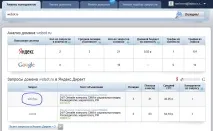 Дослідження конкурентів в Інтернеті конкурентів