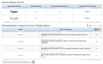 Дослідження конкурентів в Інтернеті конкурентів