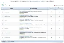 Дослідження конкурентів в Інтернеті конкурентів