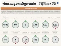 Дослідження конкурентів в Інтернеті статистику