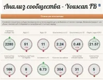 Дослідження конкурентів в Інтернеті дослідження